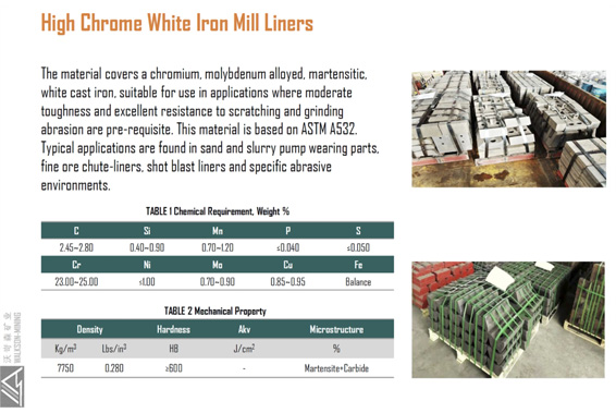 Mill Liners