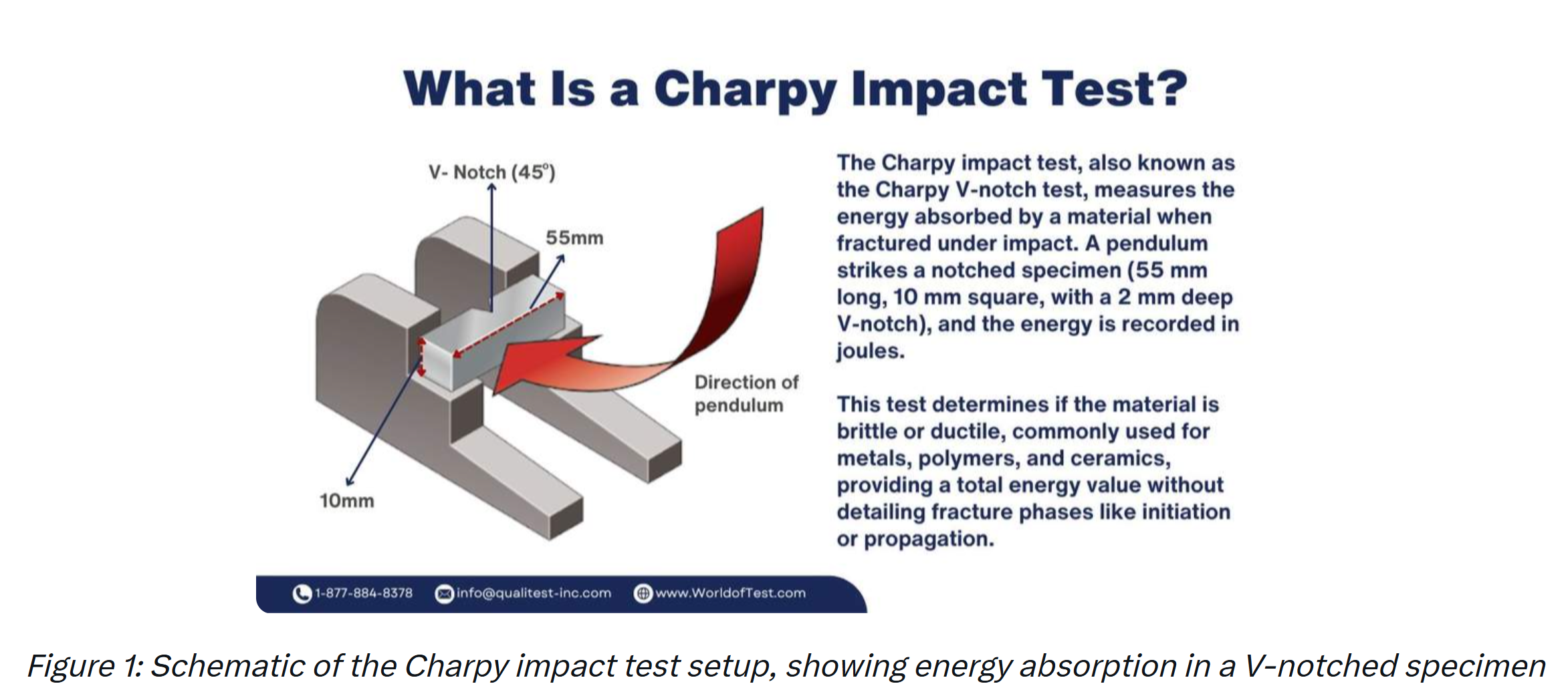 What_Is_a_Charpy_Impact_Test.png